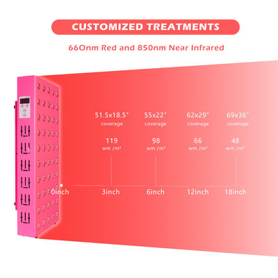 購入 Phototherapyの皮の若返り300Wの赤外線ライトのパネル60Pcs 5Wの破片 オンライン製造